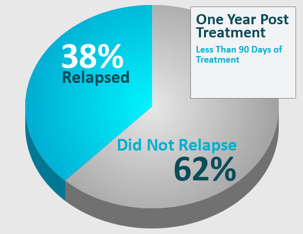 Ritalin Rehab Treatment FacilityLongview TX